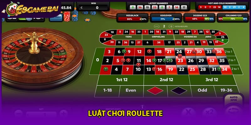 Luật chơi roulette